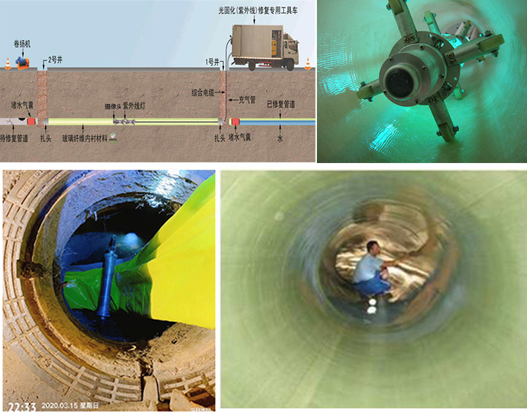 博兴UV-CIPP内衬修复