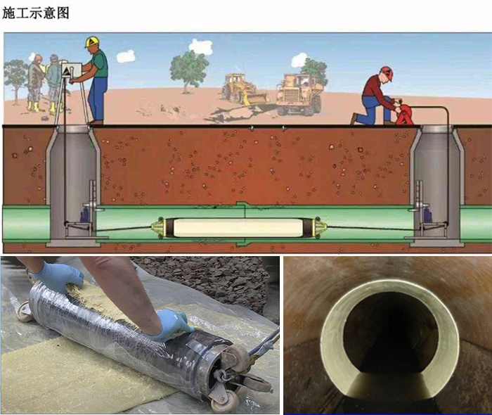 博兴管道局部点状修复